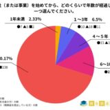 資金調達の実態調査!経営者・役員600人の本音と今後の展望