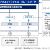 フィンテック グローバル 横浜市の脱炭素化を金融面からサポートする「横浜港CNPサステナブルファイナンス・フレームワーク」に賛同