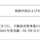 足利銀行「ポジティブ・インパクト・ファイナンス」による資金調達に関するお知らせ