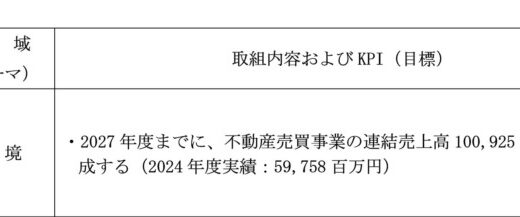 足利銀行「ポジティブ・インパクト・ファイナンス」による資金調達に関するお知らせ