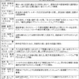 起業家創出拠点「HATSU 鎌倉」で起業を目指すチャレンジャー11名を決定!