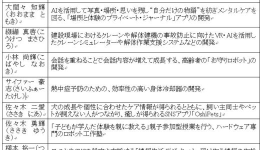 起業家創出拠点「HATSU 鎌倉」で起業を目指すチャレンジャー1１名を決定！