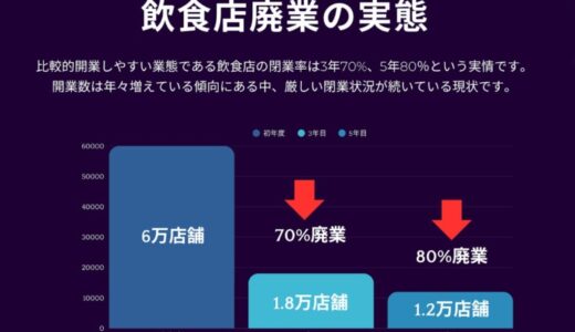飲食店の開業から“繁盛”までトータルで支援するソリューション「マデカラ」および、飲食店特化型AIエージェント「マデカラエージェントβ」を10月1日（水）リリース決定。