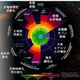 東京大学CGC – Nature on the Balance Sheet協賛事業を始動