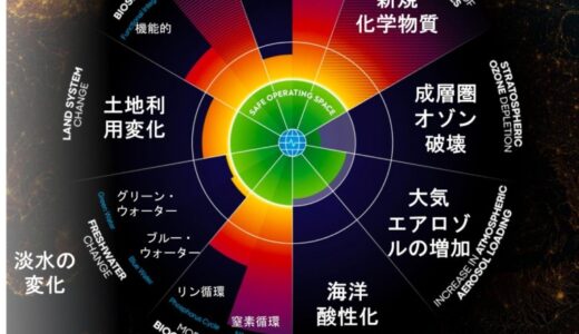 東京大学CGC – Nature on the Balance Sheet協賛事業を始動