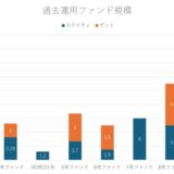 AIファイナンスのQuants、12号ファンドとなる「HIF KESSAI GIVING FUND12号」を組成