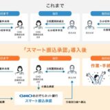 オープンハウス・ディベロップメントさまでの「スマート振込承認」導入決定2026年度末廃止予定の紙の小切手の利用に対応し、不動産業界のDX推進に貢献