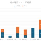 AIファイナンスのQuants、債権取扱高1000億突破