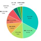 クラウドファンディング最新動向2025年8月:ガジェット系が最多、睡眠グッズが高額支援を集める