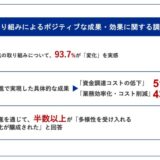 【大企業のESG経営推進における成果とポイントが明らかに】ESG推進で93.7%が「変化」を実感 具体的な変化は「多様性を受け入れる組織文化が醸成された」（51.4%）など