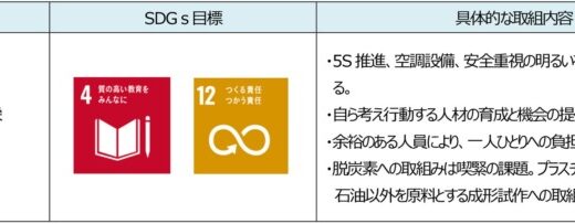 「山梨中銀SDGs応援ローン」の実行について