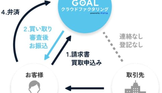 株式会社GOAL Fintechがファクタリングサービス「GOALクラウドファクタリング powered by OLTA」を提供開始
