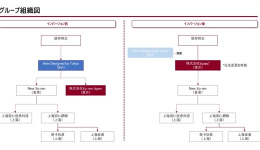 Yoren、コーポレート・インバージョンの実施について
