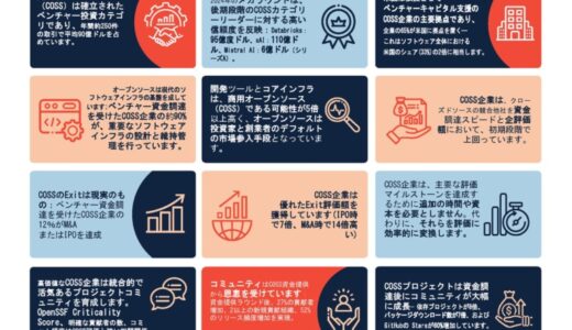 LF Research、COSSA、Serena 調査レポート「2025年の商用オープンソースの現状」を公開