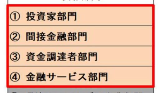環境省「第7回 ESGファイナンス・アワード・ジャパン 金融部門」募集開始について