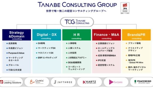三菱UFJ信託銀行と事業連携を開始 ～全国の上場企業・上場準備企業に対し、資本から経営までの支援を拡大・強化～