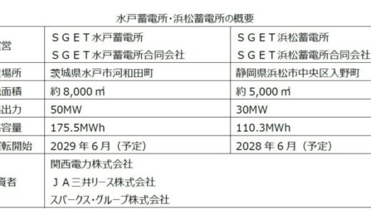 スパークス・グループ、茨城県水戸市・静岡県浜松市で蓄電所事業に参画