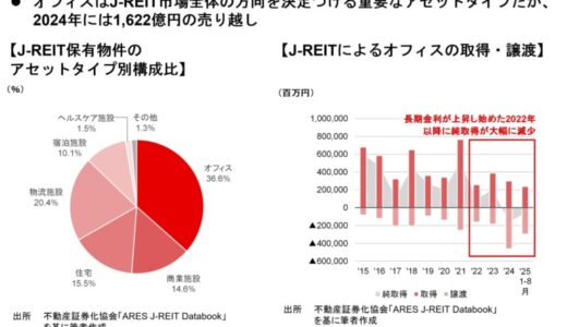 【新レポート発行】不動産マーケットリサーチレポートVol.292「J-REITのオフィス取得は回復に向かうか」