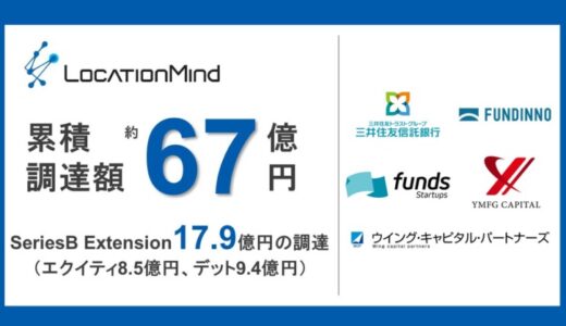 シリーズB Extension完了によりシリーズB総額49.6億円の資金調達のお知らせ