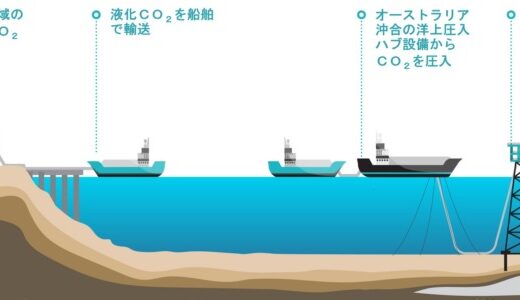 オーストラリア発CO₂回収貯留事業会社「ディープCストア」、インキュベイトファンドから約3.5億円を調達